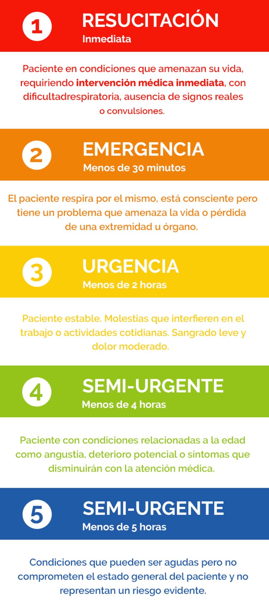 Triage De Manchester En Urgencias Blog Iberomed