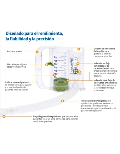 Espirómetro incentivador - Ejercitador de flujo pulmonar Voldyne