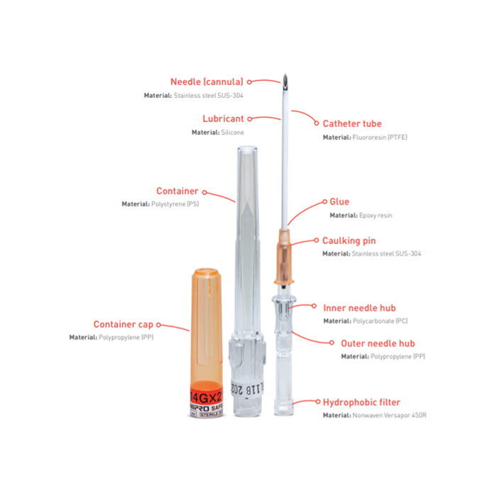 50 Uds. Catéter intravenoso Nipro