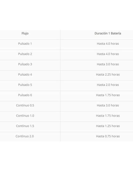 Batería para concentrador portátil ZEN-O | Iberomed