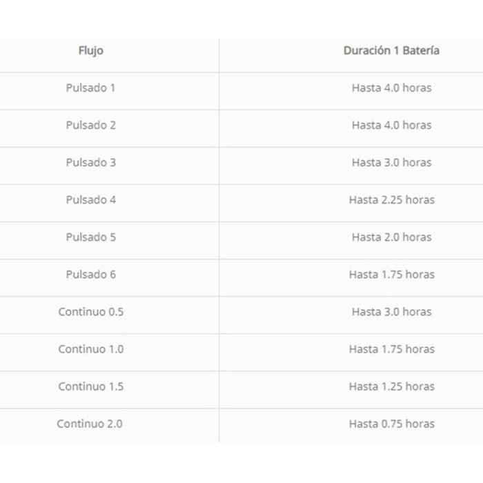 Batería para concentrador portátil ZEN-O