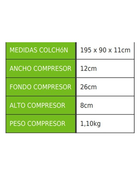 Colchon antiescaras Lira + Compresor Supercare | Iberomed