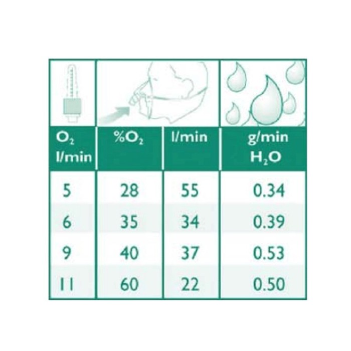 Frasco humidificador nebulizador Aquamist con...