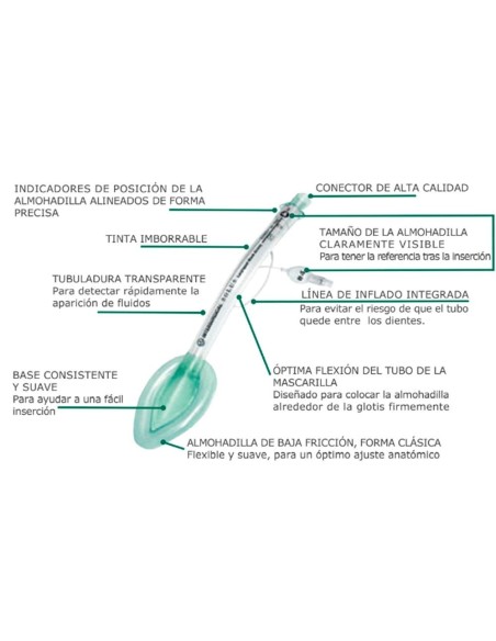 Mascarilla laringea de un solo uso.Talla 2,5 | Iberomed