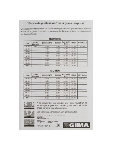 Medidor de grasa corporal. Plicómetro | Iberomed