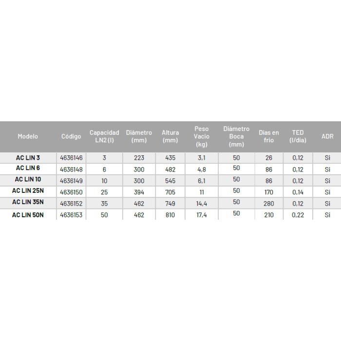 Recipiente 3 l para almacenar Nitrógeno AC LIN 3
