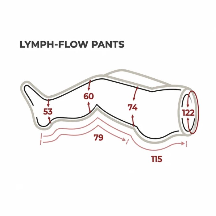 Venen Engel 6 Premium con Lymph-Flow Pants...