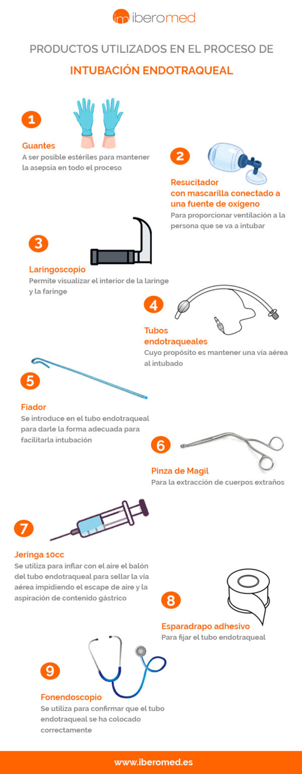 InfografÍa Material Para Una Intubación Endotraqueal Blog Iberomed 2379